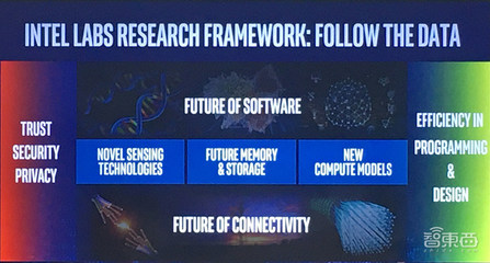 對(duì)話英特爾研究院院長(zhǎng) 三大顛覆式技術(shù)重塑未來(lái)，量子計(jì)算實(shí)用化尚需時(shí)日
