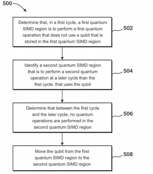 AMD公布全新量子計(jì)算架構(gòu)，瞄準(zhǔn)量子計(jì)算技術(shù)服務(wù)未來(lái)